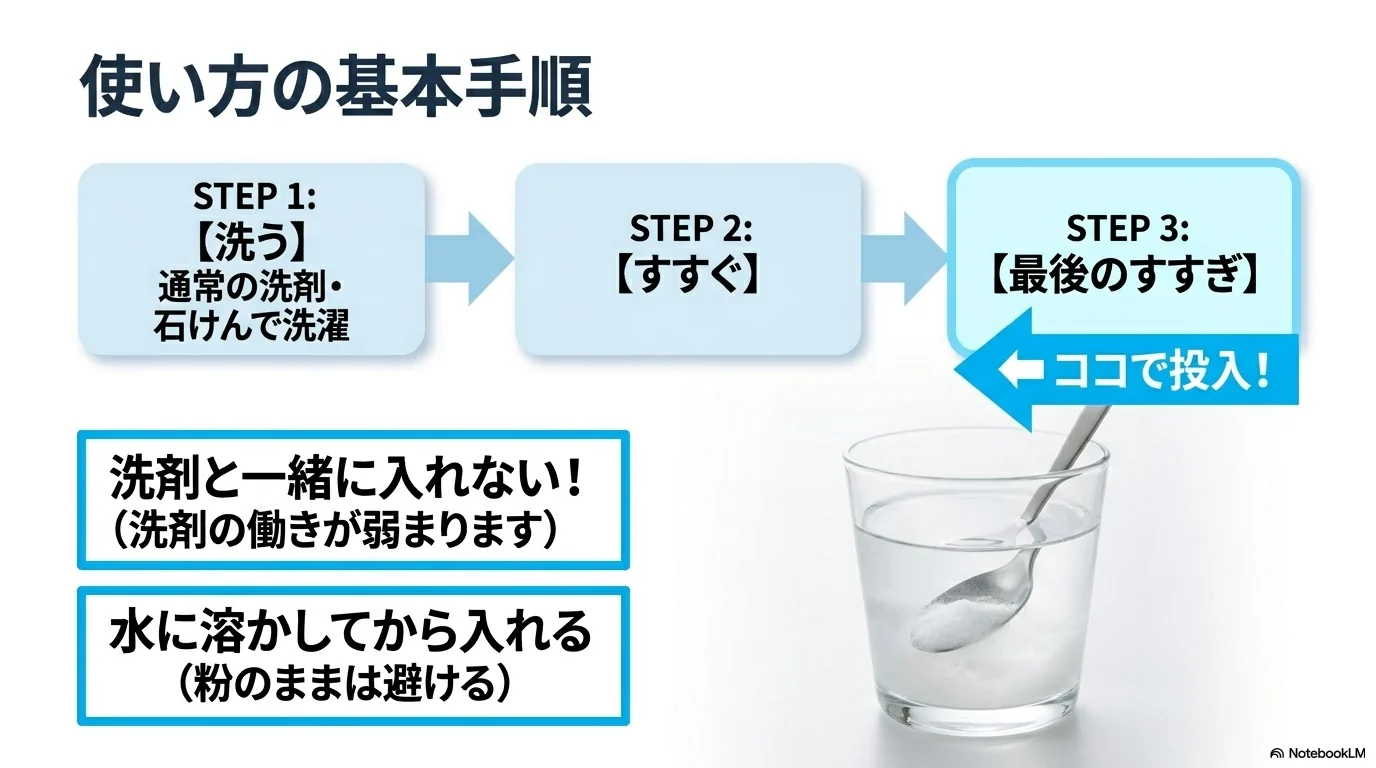 クエン酸は洗剤と一緒ではなく最後のすすぎで水に溶かして入れる手順
