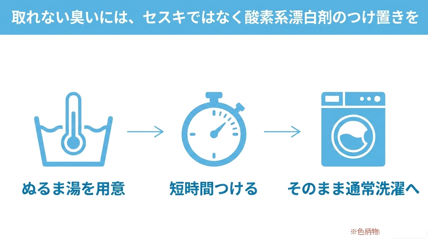 酸素系漂白剤のつけ置き手順 取れにくい臭いに対して、ぬるま湯、短時間つけ置き、通常洗濯へ進む流れを示した図。