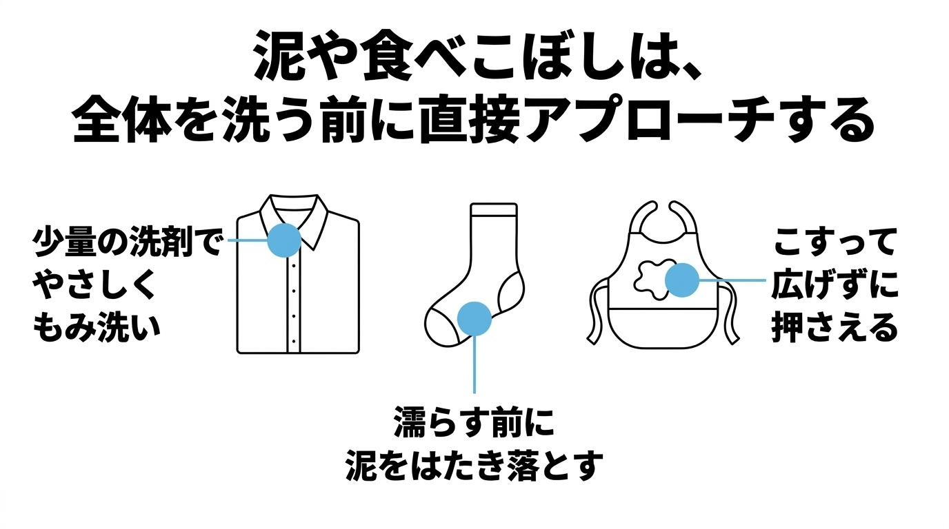 泥汚れと食べこぼしの下処理 泥や食べこぼしを全体洗いの前に、もみ洗いや押さえ洗いで下処理する手順を示した図。