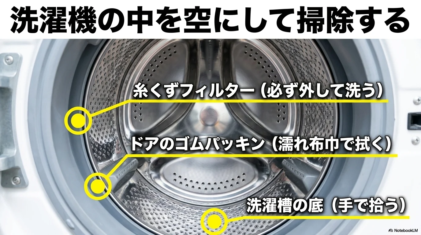 ティッシュを洗った後に洗濯槽と糸くずフィルターを掃除する場所