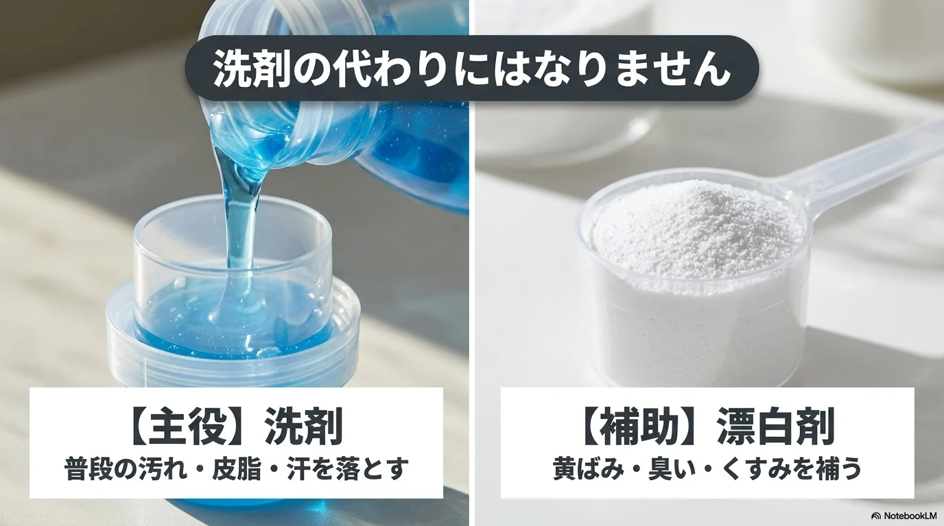 酸素系漂白剤は洗剤の代わりではなく黄ばみや臭いを補助するもの