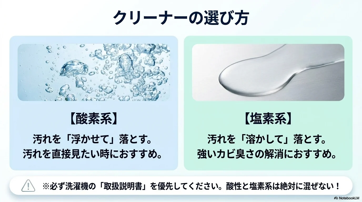 酸素系と塩素系の洗濯槽クリーナーの違いと選び方