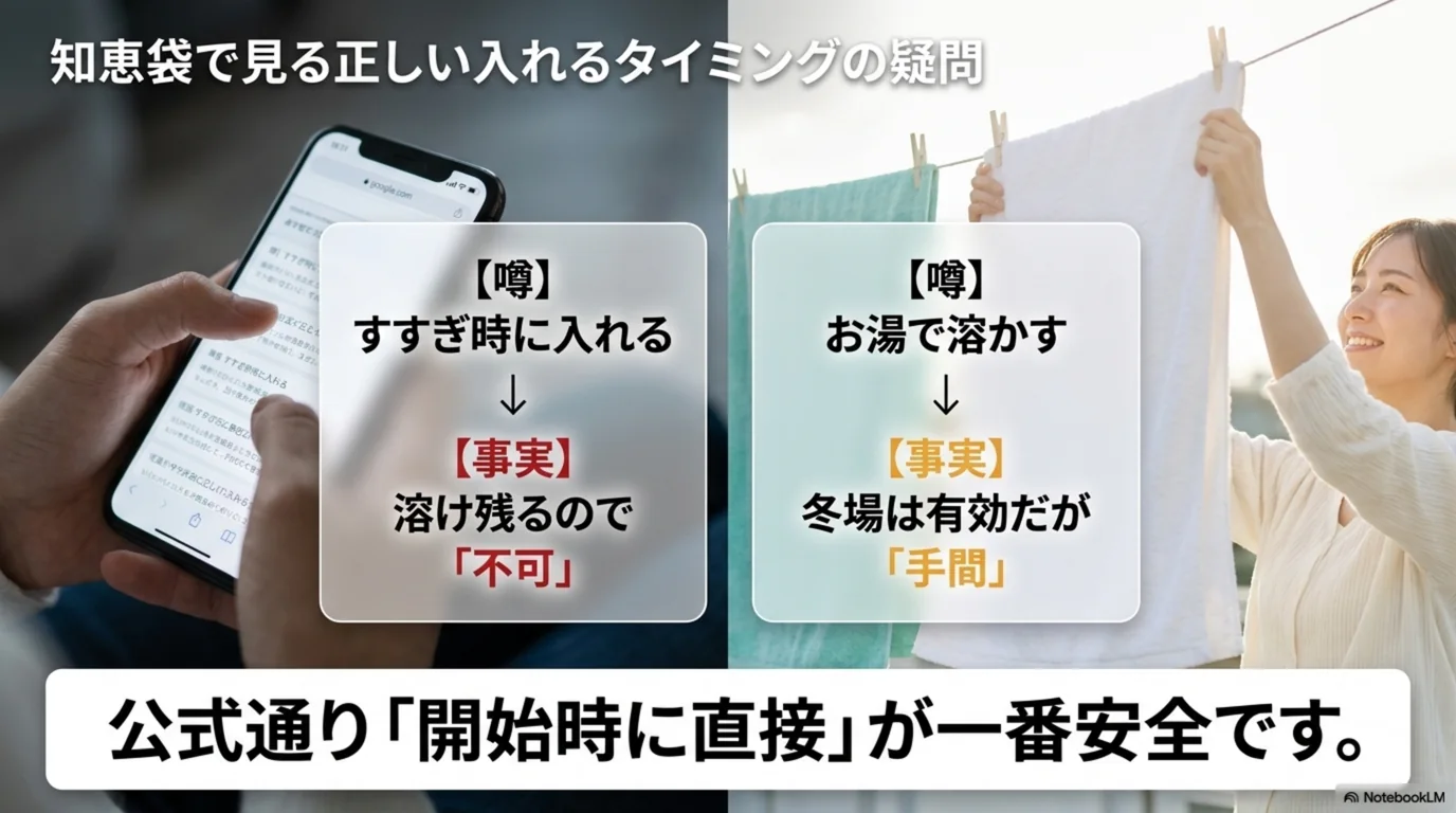 すすぎ時に入れる・お湯で溶かすという噂に対して、公式どおり開始時に直接入れるのが安全だと整理した図